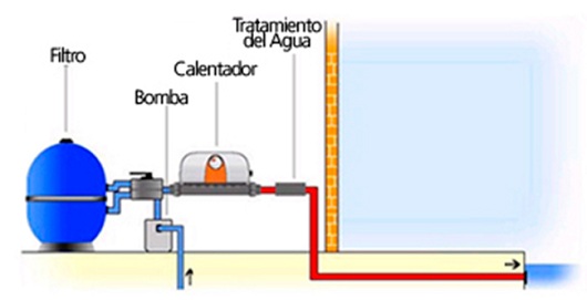 calefaccion electrica piscinas