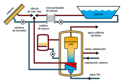 calefaccion solar piscinas